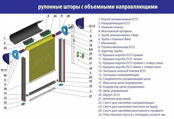 Жалюзи на пластиковые окна: виды, как выбрать, что учитывать