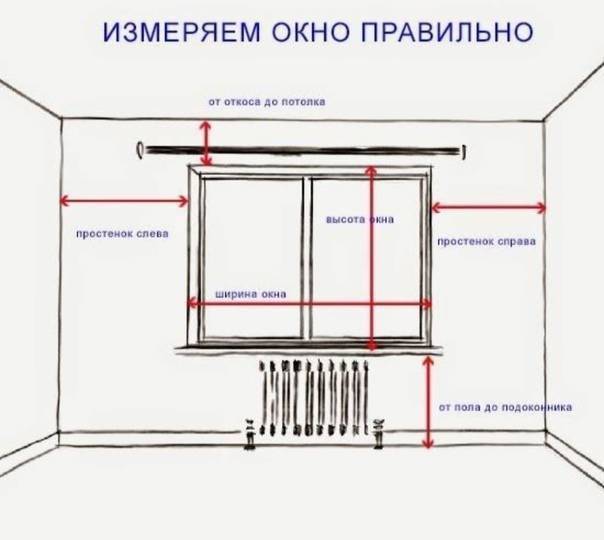 Инструкция, как повесить и прикрепить карниз для штор на стену