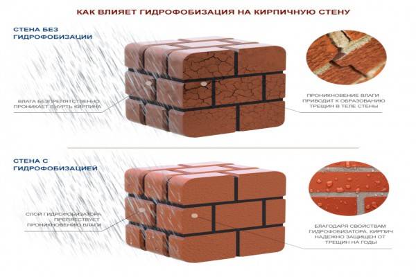 Применение гидрофобизатора своими руками