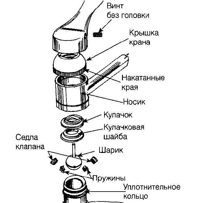 Ремонт однорычажного смесителя своими руками: частые поломки и их устранение