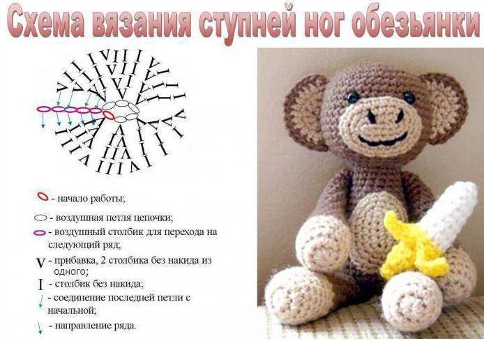 Обезьянка крючком: как связать игрушку, мастер-класс, подробная схема и описание