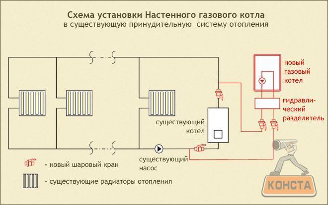 Замена газового котла в частном доме: нормы и правила оформления процедуры замены газового оборудования