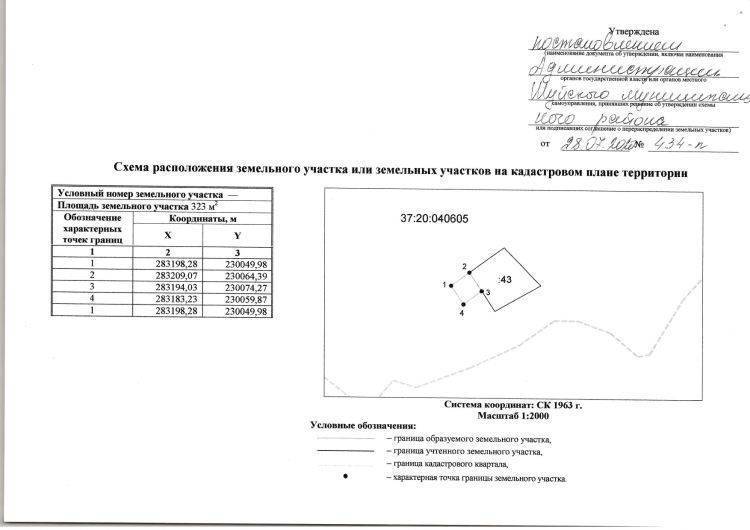 Продажа доли участка без межевания