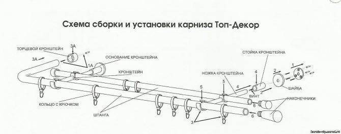 Как повесить карниз для штор на стену: основные правила и рекомендации