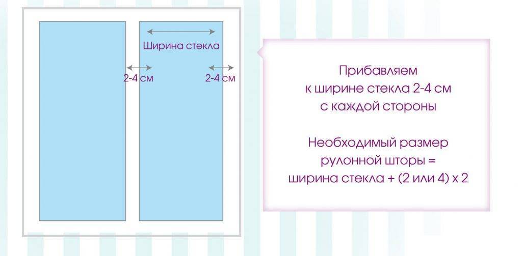 Топ-7 лучших рулонных штор – рейтинг 2021 года
