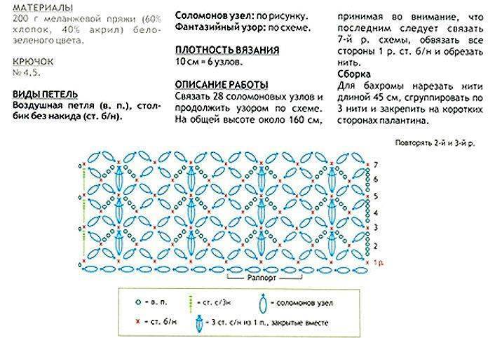 Схемы вязания шалей крючком - поэтапные схемы вязания своими руками, особенности техники, выбор дизайна (90 фото)
