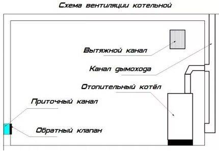 Основные правила замены газового котла в частном доме – требования и нормы