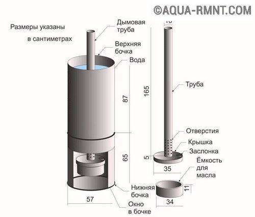 Сборка печи на отработке своими руками