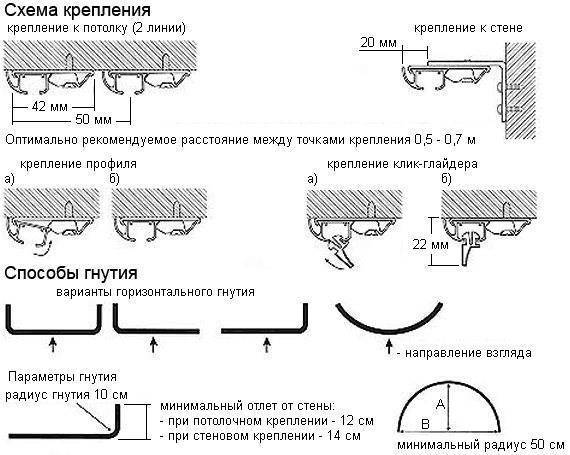 Как собрать гардину с кольцами: руководство