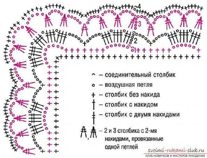 Кружево крючком для обвязки кухонного полотенца