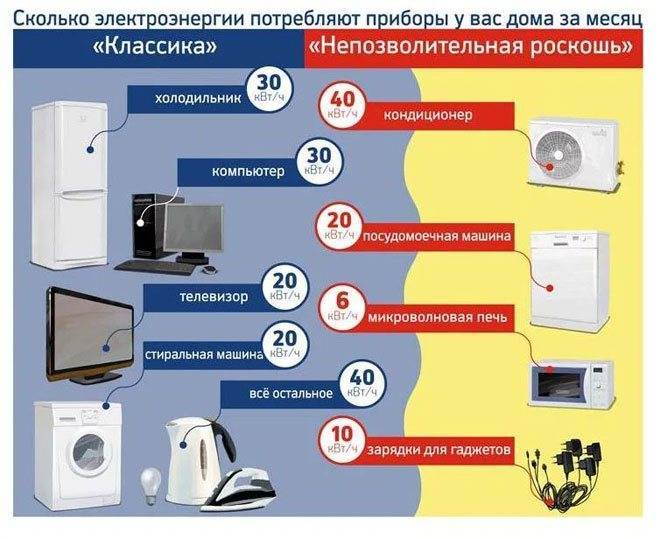 Мощность стиральной машины lg: что это за параметр, от чего зависит, на что влияет, как определить энергопотребление в квт/ч для конкретной модели?