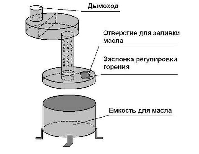 Печь на отработанном масле своими руками - чертежи, видео инструкция!