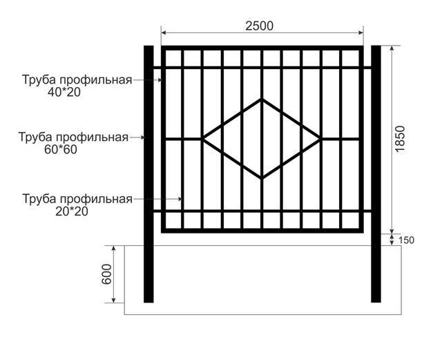 Сложности создания и красота кованой калитки для забора своими руками