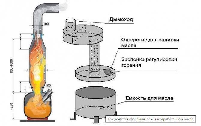 Печь на отработке своими руками: чертежи, схемы, видео