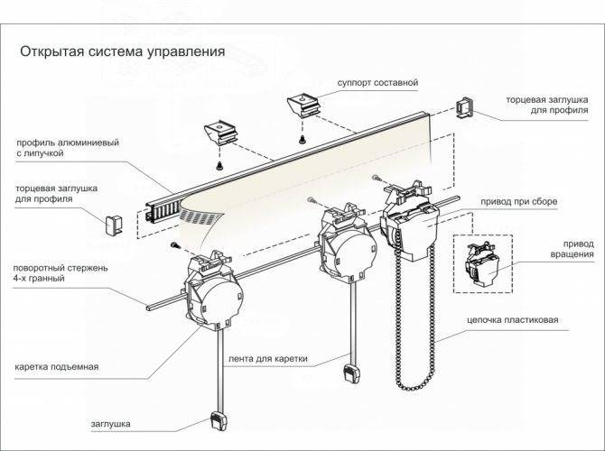 Как собрать гардину с кольцами: руководство