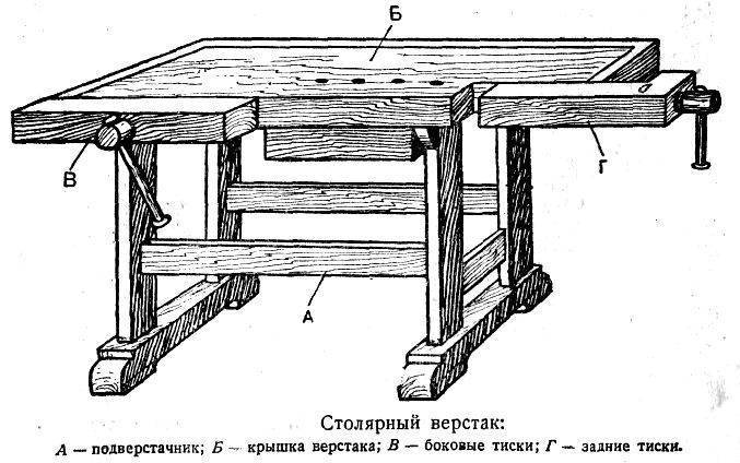 Изготовление классического столярного верстака своими руками